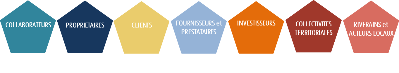 Le dialogue permanent avec les parties prenantes est essentiel à la démarche Développement Durable du Groupe.