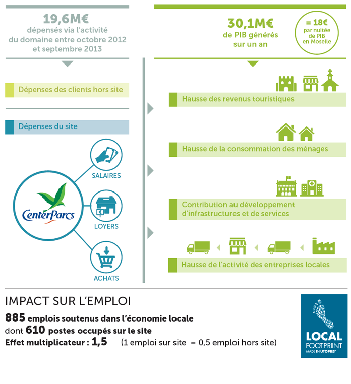 Impact sur l'économie locale (Lorraine et Alsace)