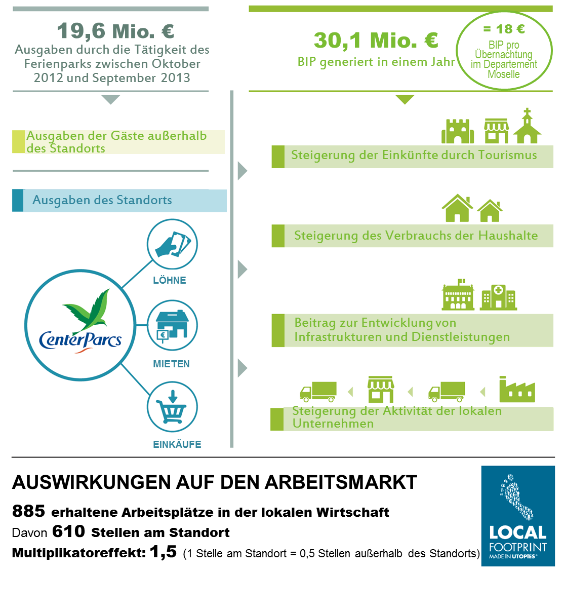 Auswirkungen auf die lokale Wirtschaft (Lothringen und Elsass)