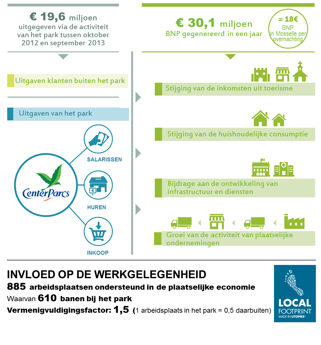 Invloed op de plaatselijke economie (Lorraine en Elzas)