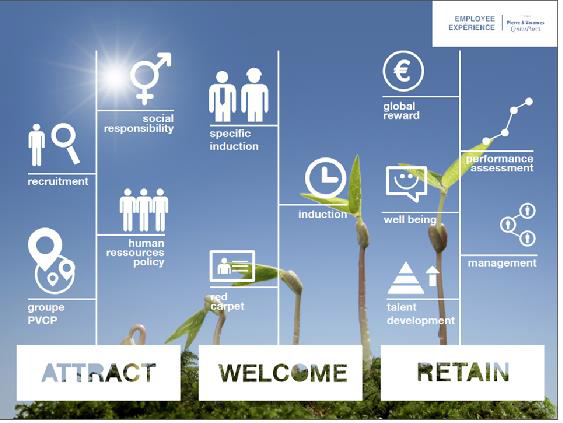 attract welcome retain