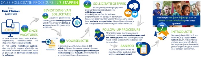 Procedure NL